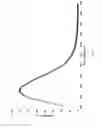 Fig. 10 - ON-COLUMN REFOLDING AND PURIFYING OF LIPOPROTEINS