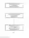 Fig. 11 - ON-COLUMN REFOLDING AND PURIFYING OF LIPOPROTEINS
