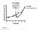 Fig. 02 - Methods of treating chronic pain