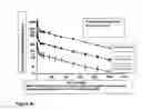 Fig. 07 - Methods of treating chronic pain