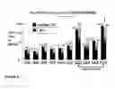 Fig. 08 - Methods of treating chronic pain