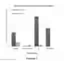 Fig. 02 - Enhanced immunological responses