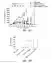 Fig. 12 - Methods of inhibiting proliferation of CD40-expressing cancer cells with anti-CD40 antibodies