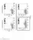 Fig. 08 - Chimeric antigen receptors