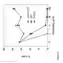 Fig. 06 - Methods of inhibiting complement C4 activation with anti-complement C1S antibodies