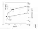 Fig. 07 - Methods of inhibiting complement C4 activation with anti-complement C1S antibodies