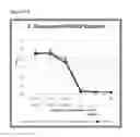 Fig. 28 - Methods of inhibiting complement C4 activation with anti-complement C1S antibodies