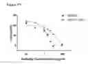Fig. 40 - Methods of inhibiting complement C4 activation with anti-complement C1S antibodies