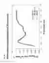 Fig. 26 - CH3 domain variant pair inducing formation of heterodimer of heavy chain constant region of antibody at high efficiency, method for preparing same, and use thereof