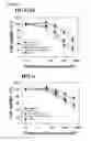 Fig. 30 - CH3 domain variant pair inducing formation of heterodimer of heavy chain constant region of antibody at high efficiency, method for preparing same, and use thereof