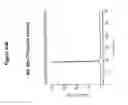Fig. 147 - Bispecific antibodies that bind to CD38 and CD3