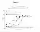 Fig. 75 - Bispecific antibodies that bind to CD38 and CD3
