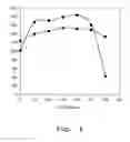 Fig. 02 - High viscosity crosslinked ethoxy-starch