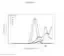 Fig. 07 - Increasing rubber phase volume in rubber-modified polystyrene