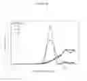 Fig. 08 - Increasing rubber phase volume in rubber-modified polystyrene