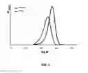 Fig. 06 - Poly(vinyl alcohol)-poly(vinyl ester) block copolymers