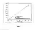 Fig. 07 - Poly(vinyl alcohol)-poly(vinyl ester) block copolymers