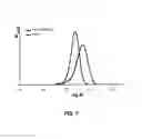 Fig. 08 - Poly(vinyl alcohol)-poly(vinyl ester) block copolymers
