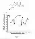 Fig. 09 - Polyesters, Methods of Making Polyesters and Uses Therefor