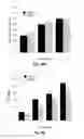 Fig. 44 - Polyesters, Methods of Making Polyesters and Uses Therefor