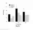 Fig. 45 - Polyesters, Methods of Making Polyesters and Uses Therefor