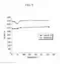 Fig. 10 - Composition for preparing polyimide, polymer, article including polymer, and display device including article
