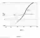 Fig. 04 - Easily processable ultrahigh molecular weight polyethylene and a process for preparation thereof
