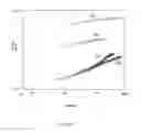 Fig. 06 - Easily processable ultrahigh molecular weight polyethylene and a process for preparation thereof