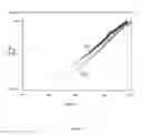 Fig. 07 - Easily processable ultrahigh molecular weight polyethylene and a process for preparation thereof