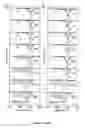 Fig. 08 - Blends of oligopeptide terminal polyisobutylene or polystyrene
