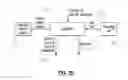 Fig. 07 - Ultra-low water input oil sands recovery process