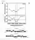 Fig. 07 - IDENTIFICATION OF THERMOTOLERANCE GENES IN YEAST