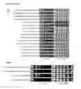 Fig. 09 - IDENTIFICATION OF THERMOTOLERANCE GENES IN YEAST