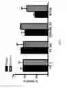 Fig. 07 - Isolation and characterization of tumor cells using shear stress measurements