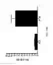 Fig. 22 - Isolation and characterization of tumor cells using shear stress measurements