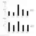 Fig. 03 - Cell penetrating peptide, conjugate comprising same, and composition comprising conjugate