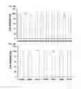 Fig. 32 - Cell penetrating peptide, conjugate comprising same, and composition comprising conjugate