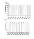 Fig. 35 - Cell penetrating peptide, conjugate comprising same, and composition comprising conjugate