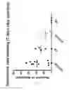 Fig. 02 - METHODS AND COMPOSITIONS FOR MODIFIED FACTOR IX PROTEINS