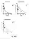 Fig. 09 - COAGULATION FACTOR VII POLYPEPTIDES
