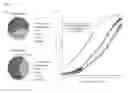 Fig. 02 - Targeting BCL11A distal regulatory elements for fetal hemoglobin reinduction