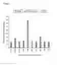 Fig. 08 - Targeting BCL11A distal regulatory elements for fetal hemoglobin reinduction