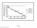 Fig. 07 - DNA ASSIMILATION