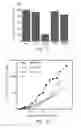 Fig. 08 - Aptamers, multimeric aptamers and uses thereof