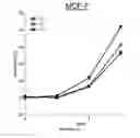 Fig. 07 - Multiple targeted RNAI for the treatment of cancers
