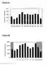 Fig. 02 - Transgenic plants having altered lignin density