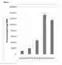 Fig. 03 - MOLECULAR BIOLOGY TOOLS FOR ALGAL ENGINEERING
