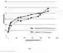 Fig. 06 - Process for enzymatic hydrolysis of lignocellulosic material and fermentation of sugars
