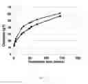 Fig. 07 - Process for enzymatic hydrolysis of lignocellulosic material and fermentation of sugars