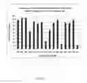 Fig. 17 - RNase H-based assays utilizing modified RNA monomers